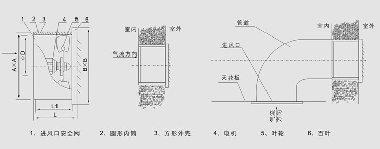 DZ系列低噪聲軸流風(fēng)機主要技術(shù)參數(shù) DZ系列低噪聲軸流風(fēng)機主要技術(shù)參數(shù)